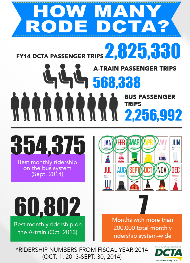 How many people are really riding DCTA?