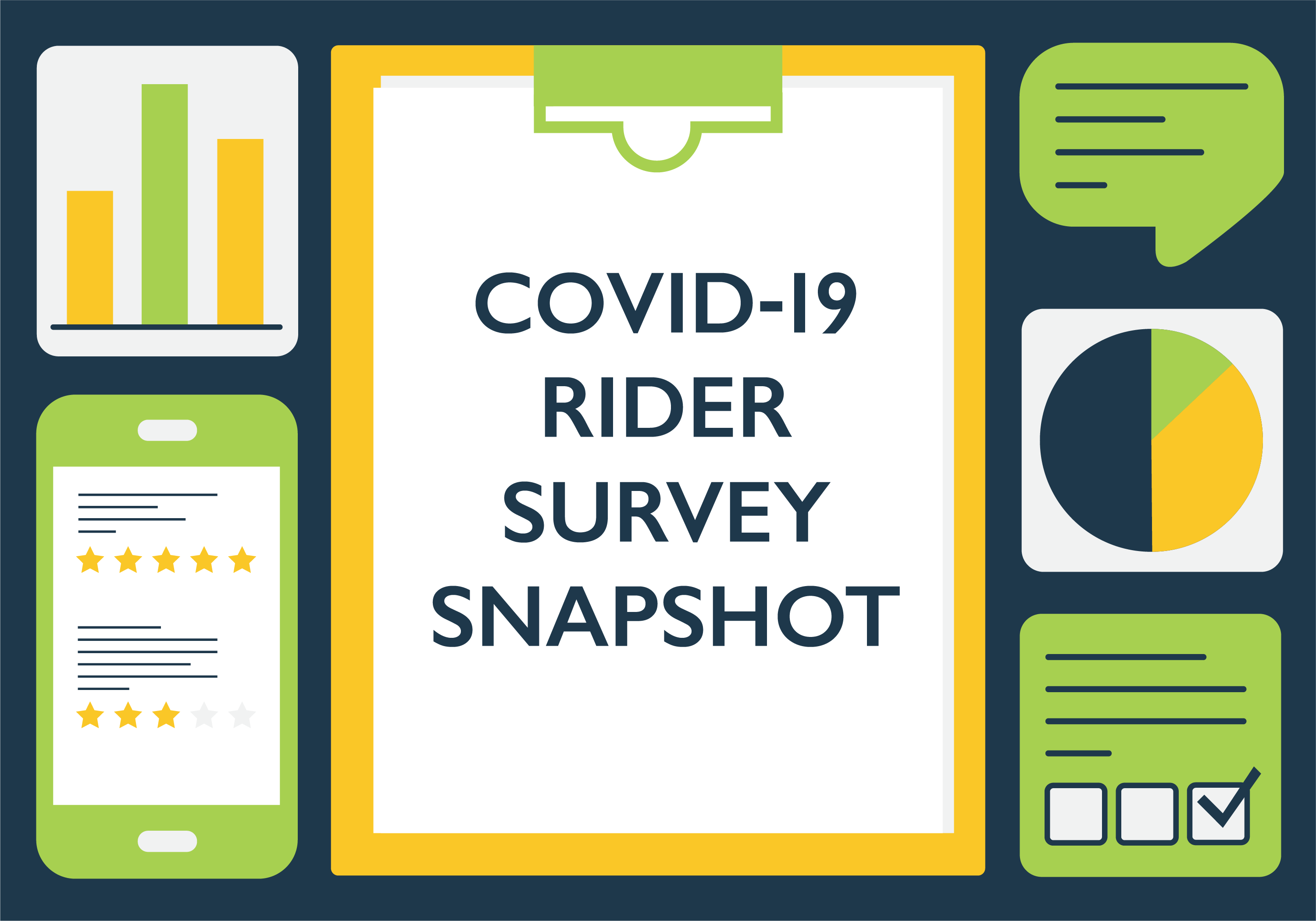 What DCTA Riders Think About our COVID-19 Response and Public Transit